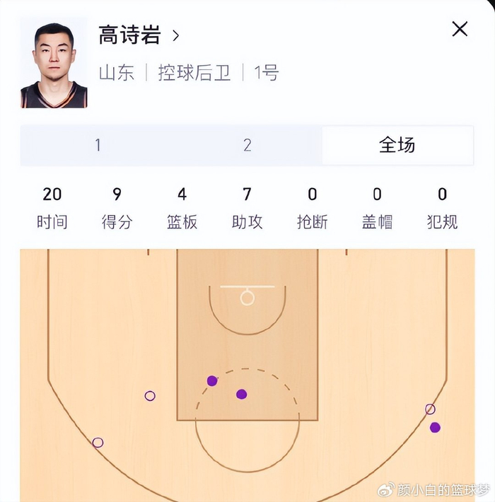 高诗岩复出率队逆转辽宁 山东扳平总比分